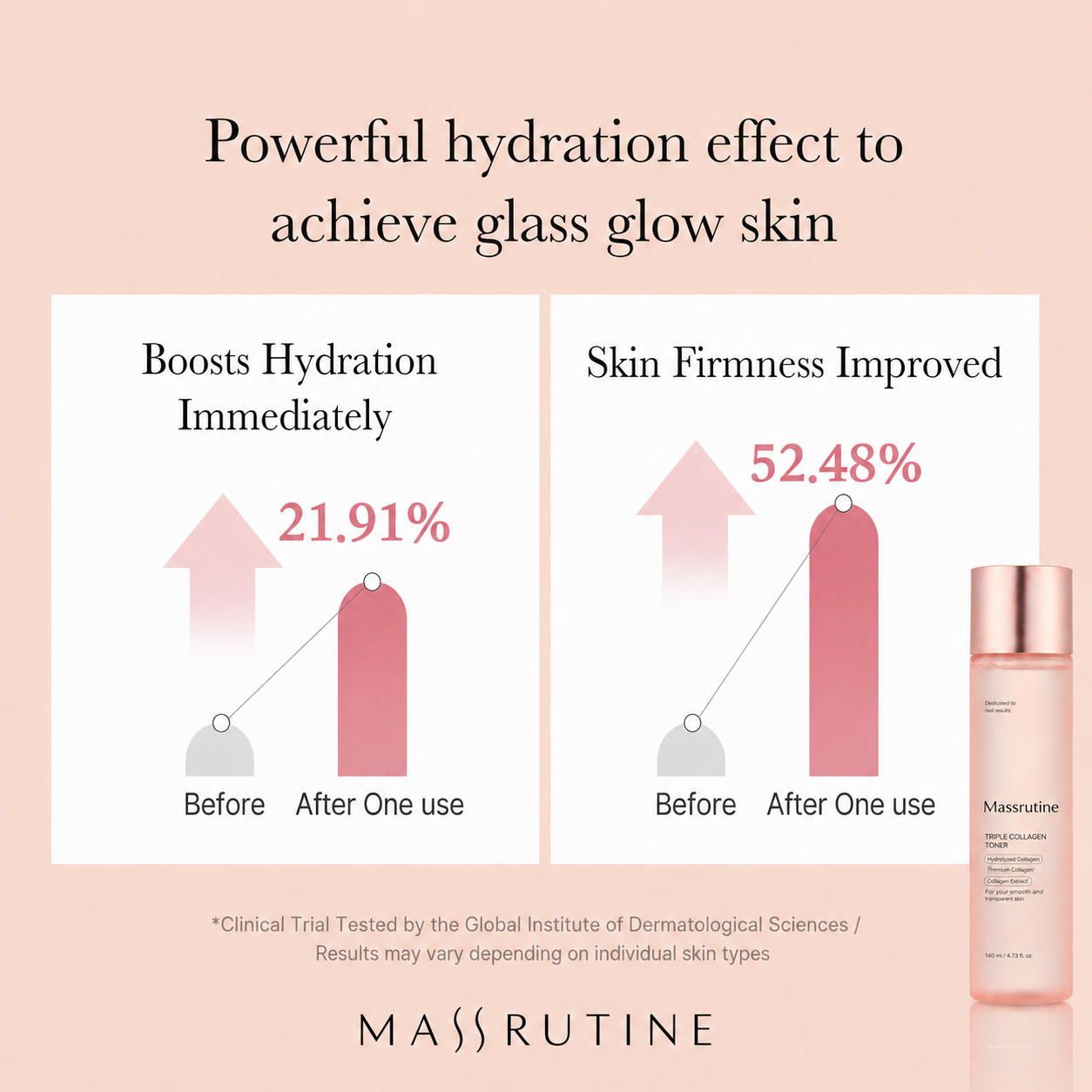 Triple Collagen Toner