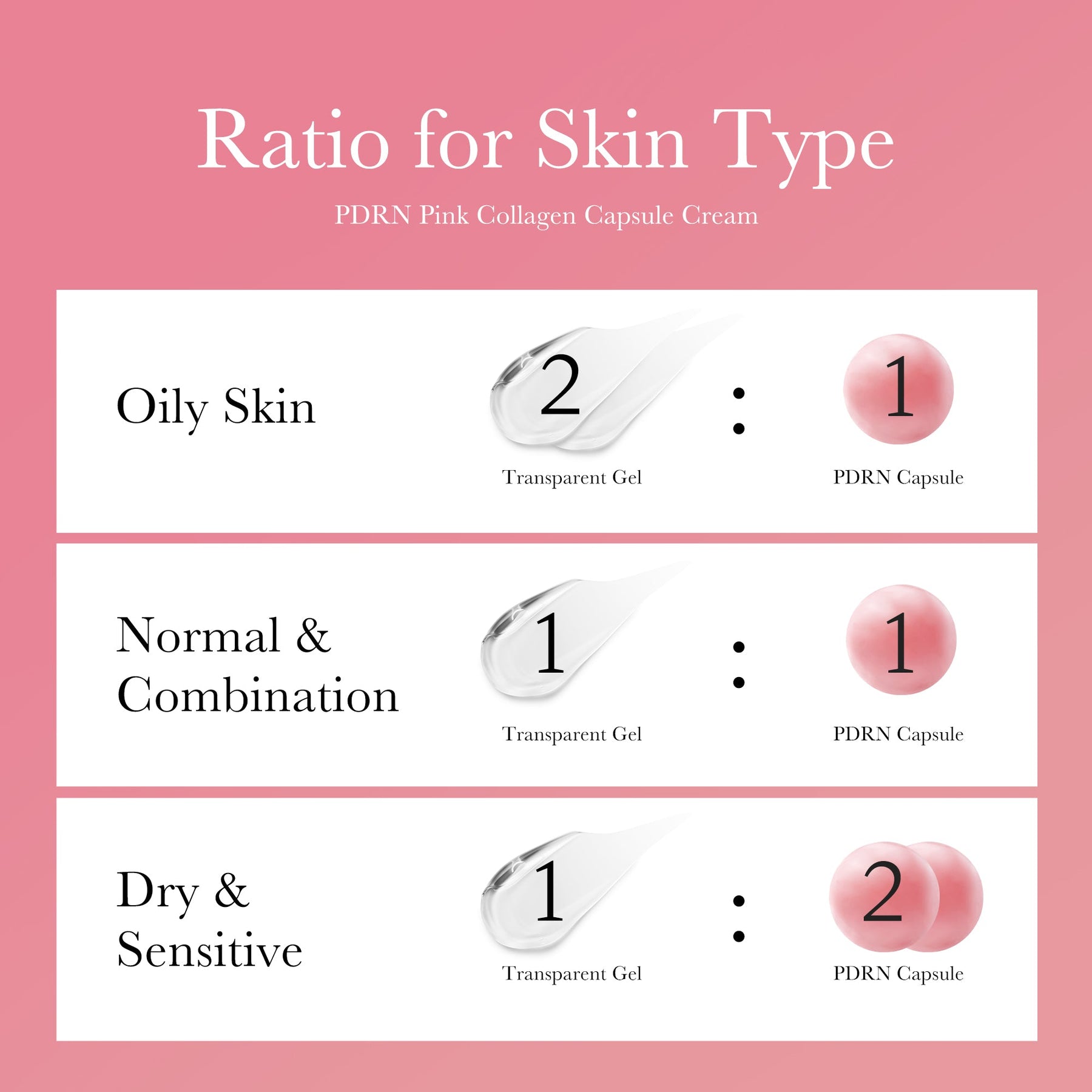 [Subscr.] PDRN Pink Collagen Capsule Cream